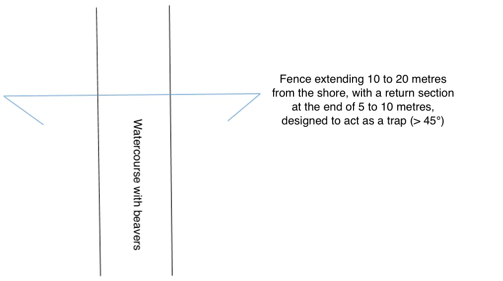 Fence schematic drawing - V. Dijkstra